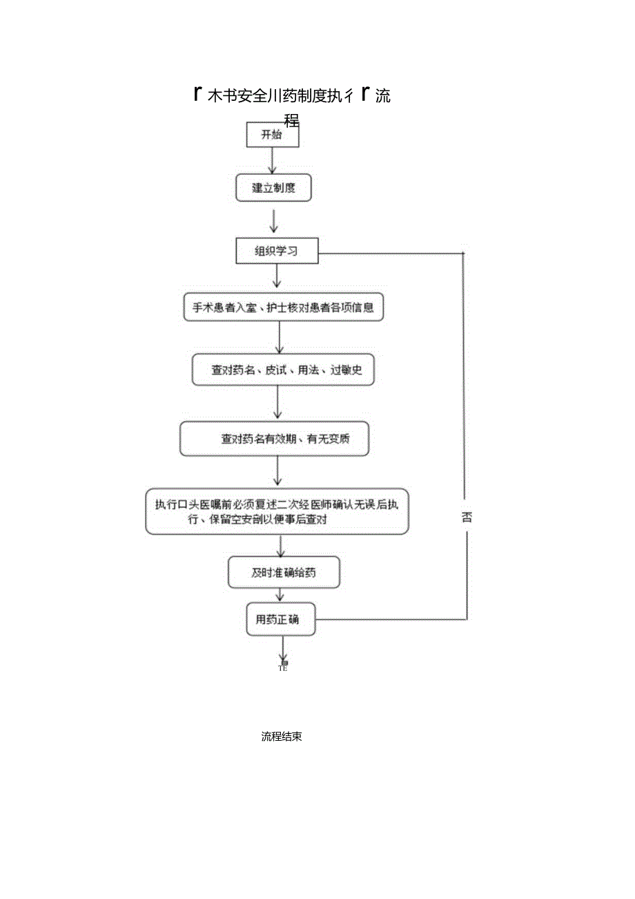 手术室药品管理及安全使用制度.docx_第3页