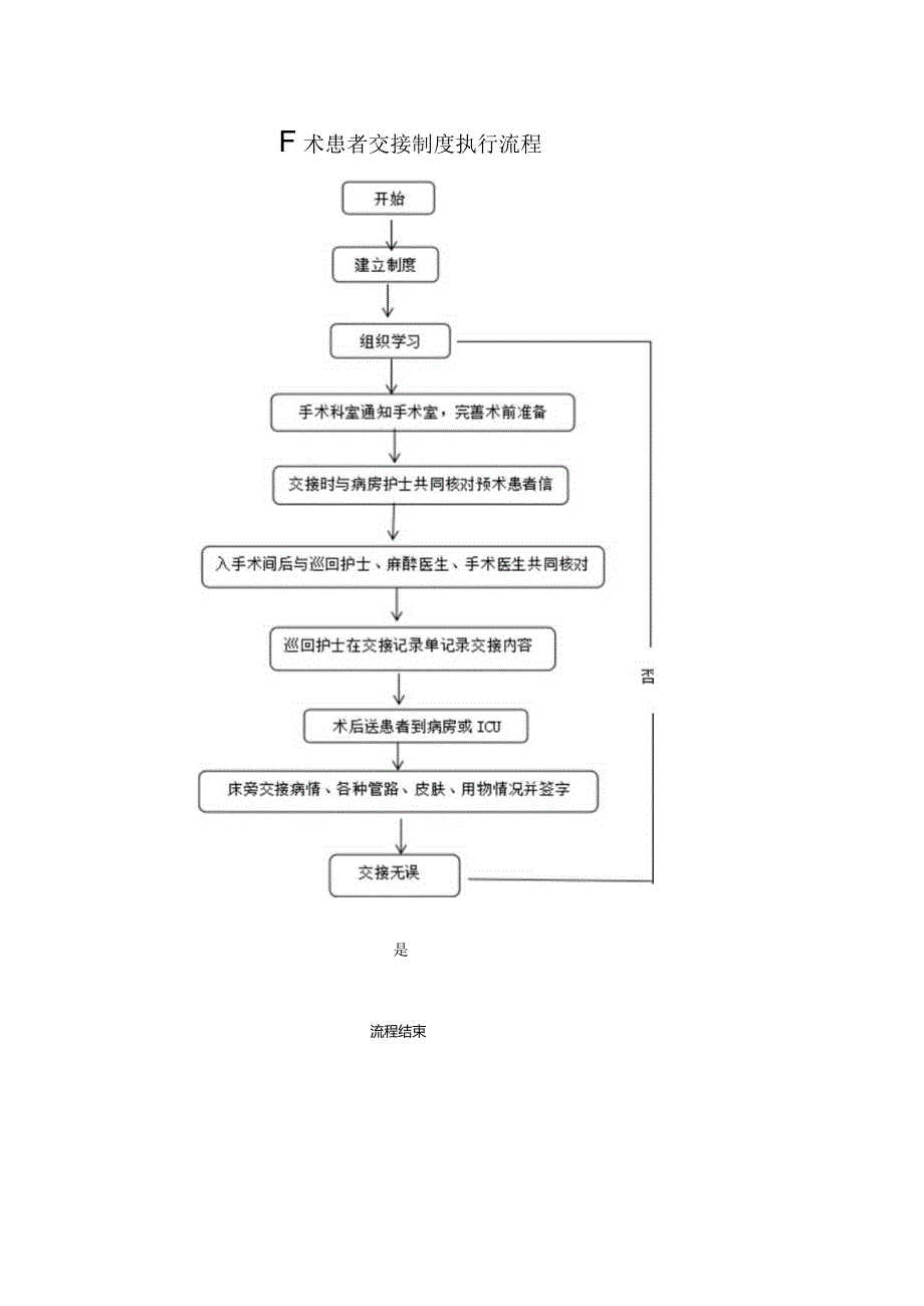 手术患者交接制度.docx_第2页