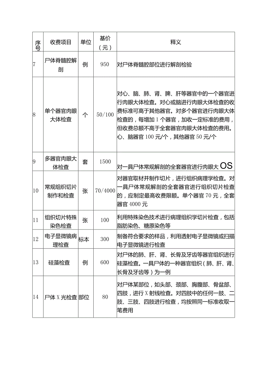 广西壮族自治区司法鉴定收费项目和收费标准.docx_第2页