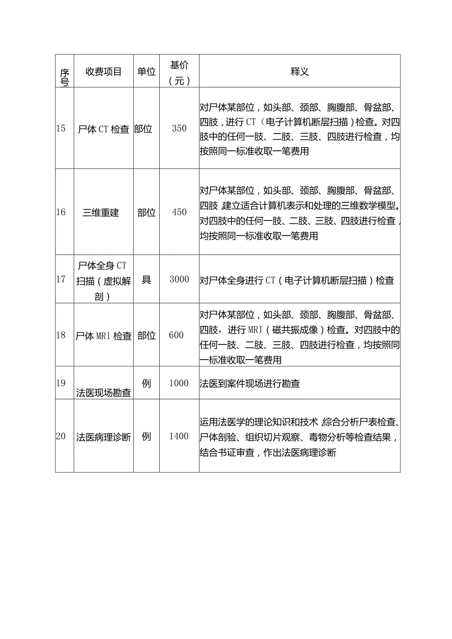 广西壮族自治区司法鉴定收费项目和收费标准.docx_第3页