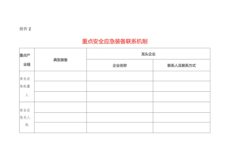 重点安全应急装备联系机制登记表模板.docx_第1页