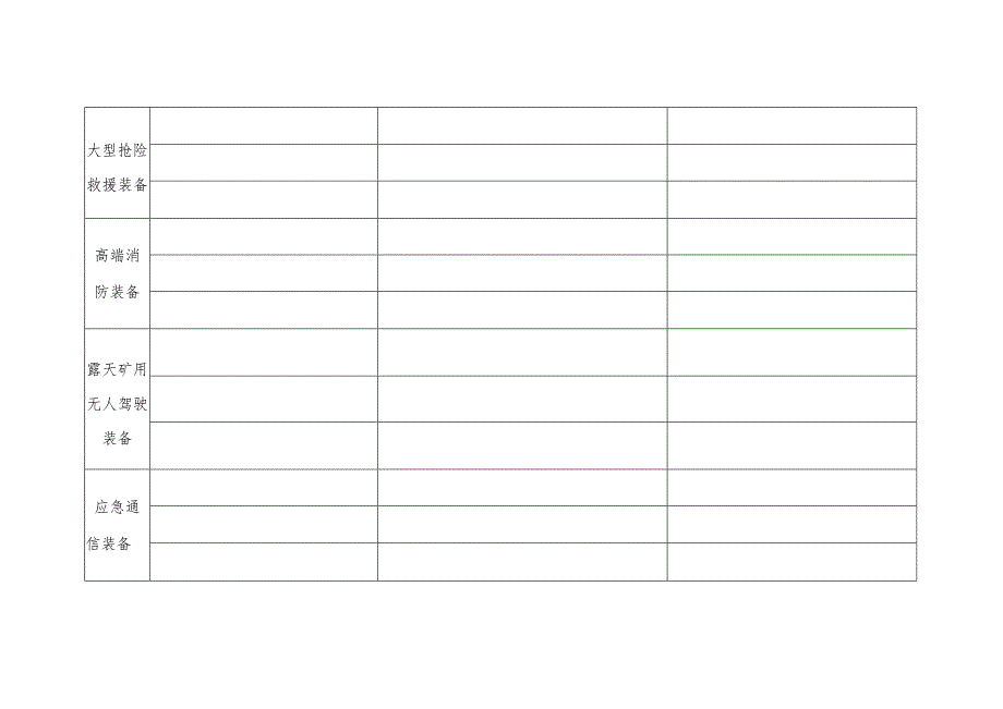 重点安全应急装备联系机制登记表模板.docx_第2页