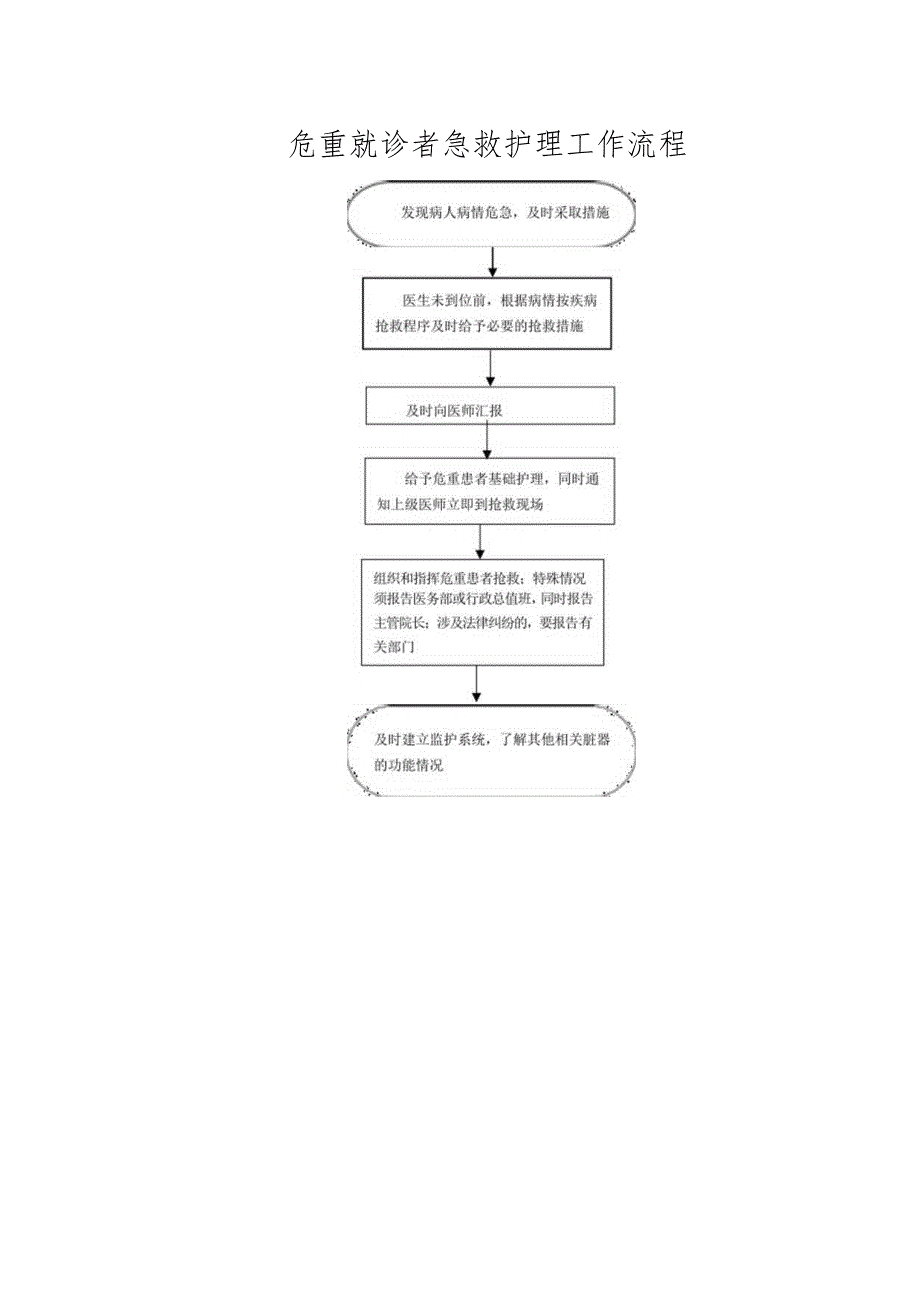 危重就诊者急救护理工作流程.docx_第1页