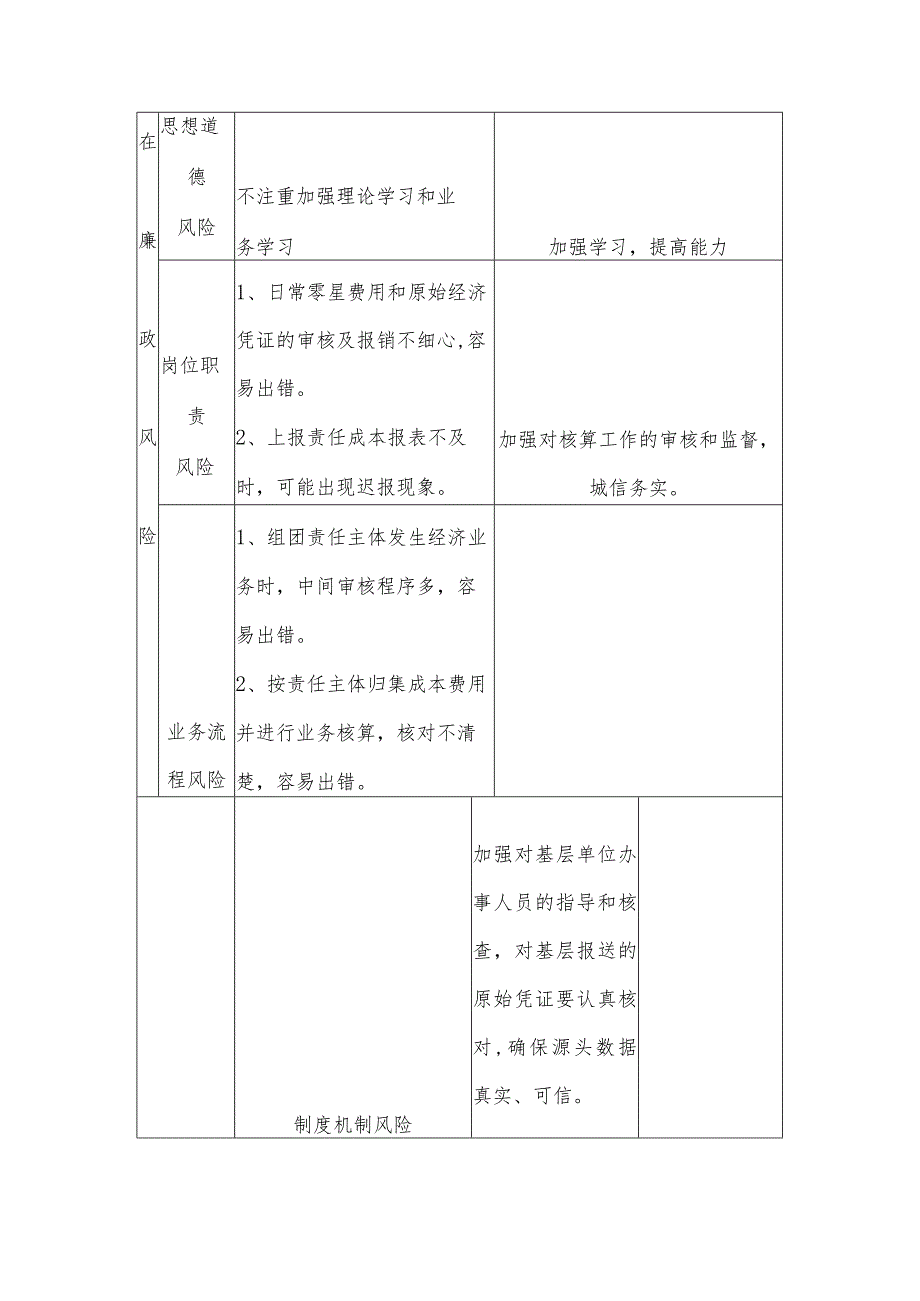 岗位廉政风险点查找和防控措施表.docx_第2页