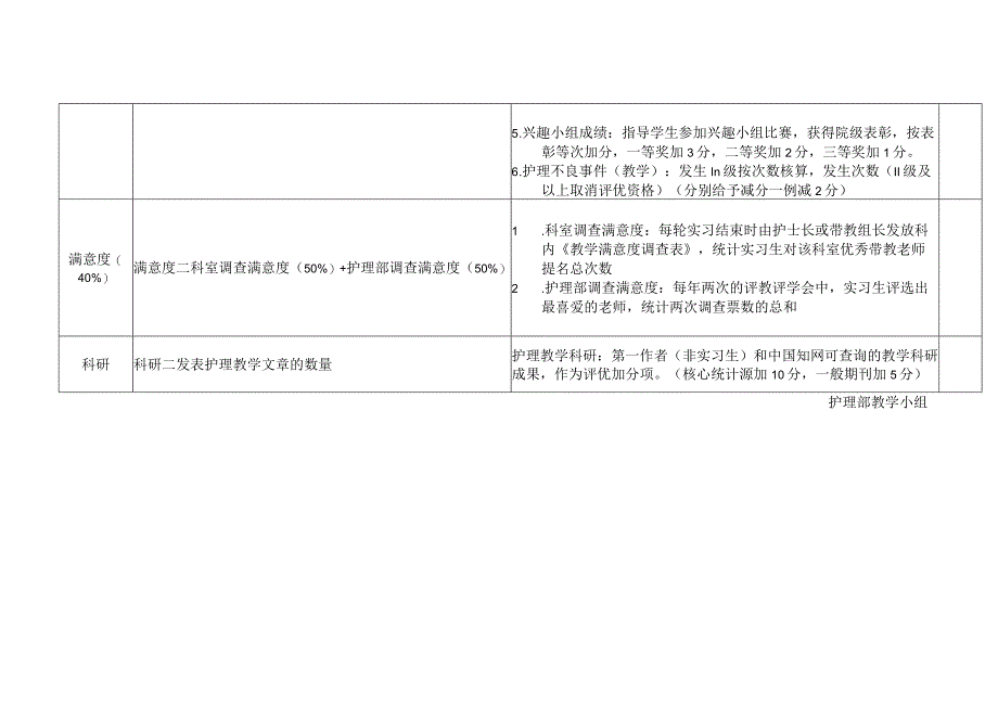 评优教学标准.docx_第3页