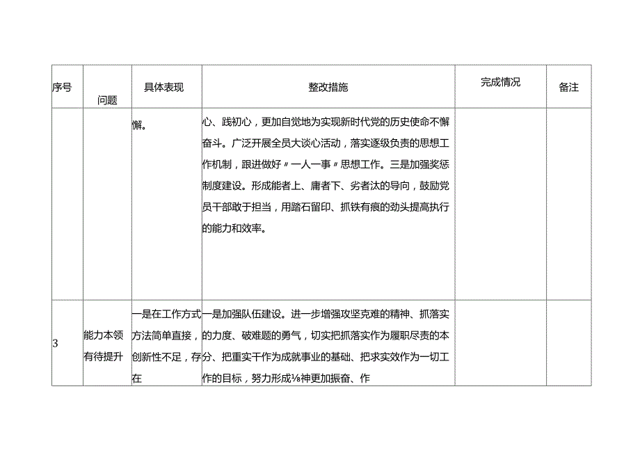 第二批主题教育清单及整改措施情况台账表格（查摆、六个方面存在问题及整改措施）.docx_第3页