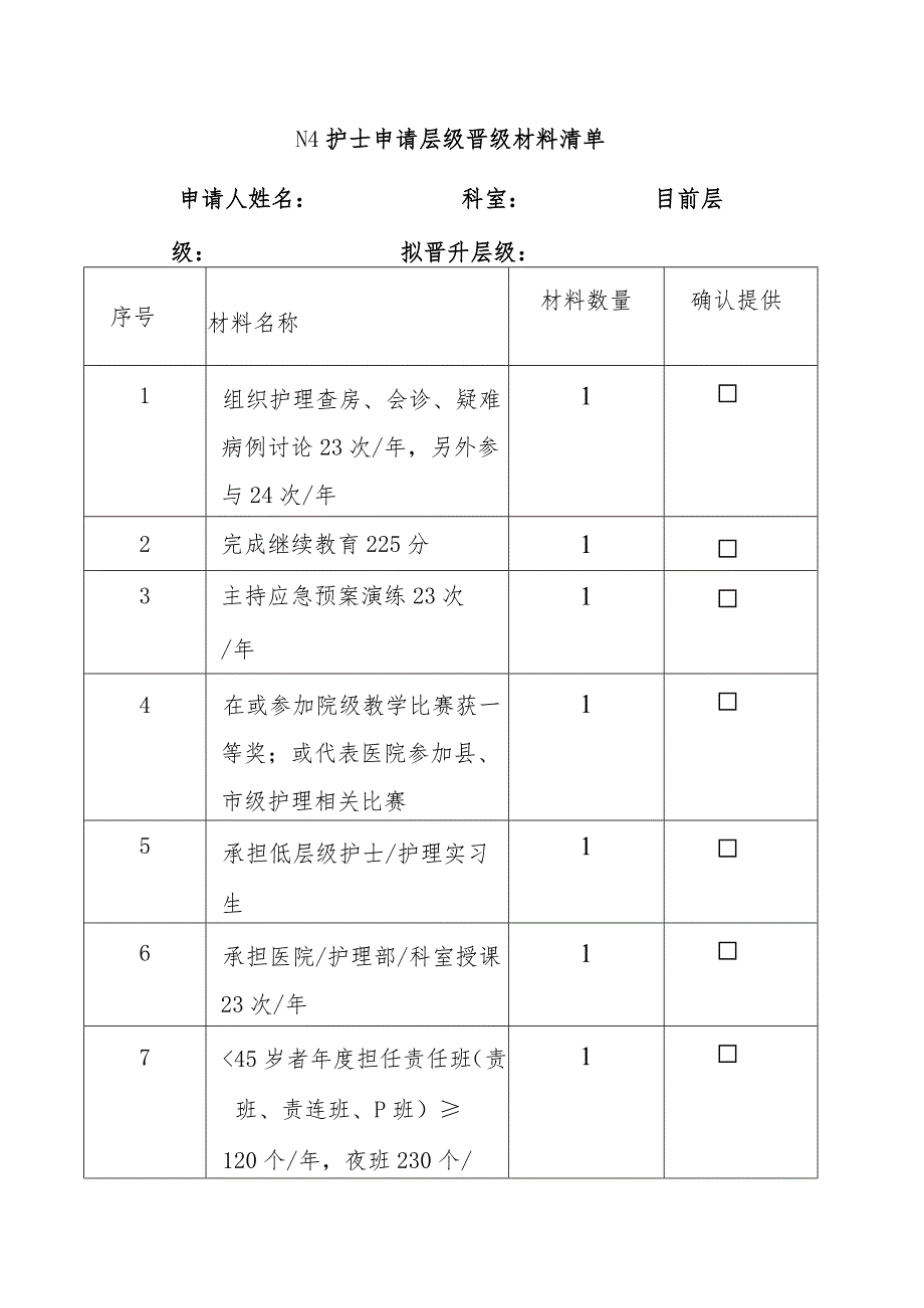 N4 护士申请层级晋级材料清单.docx_第1页