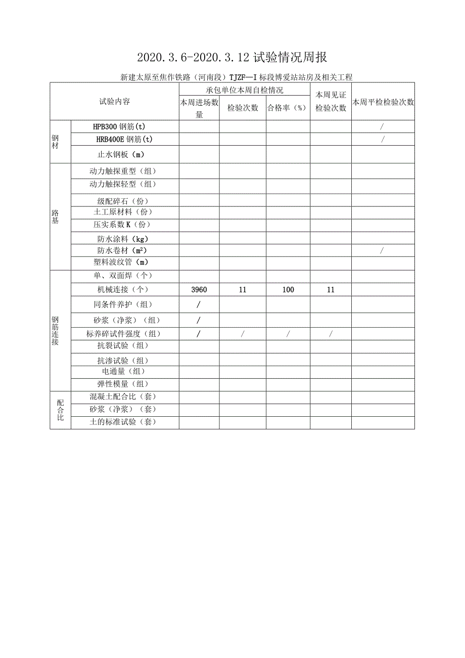 2020.3.6-3.12 新建太焦铁路TJZF-Ⅰ标（监理周报）.docx_第1页