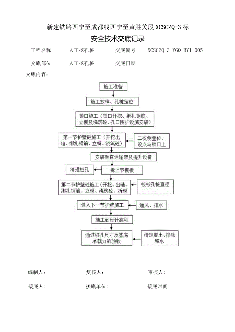 人工挖孔桩安全技术交底.docx_第2页