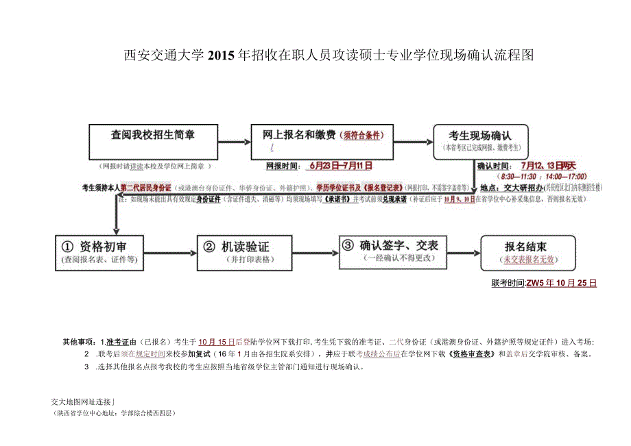 西安交通大学2015年招收在职人员攻读硕士专业学位现场确认流程图.docx_第1页