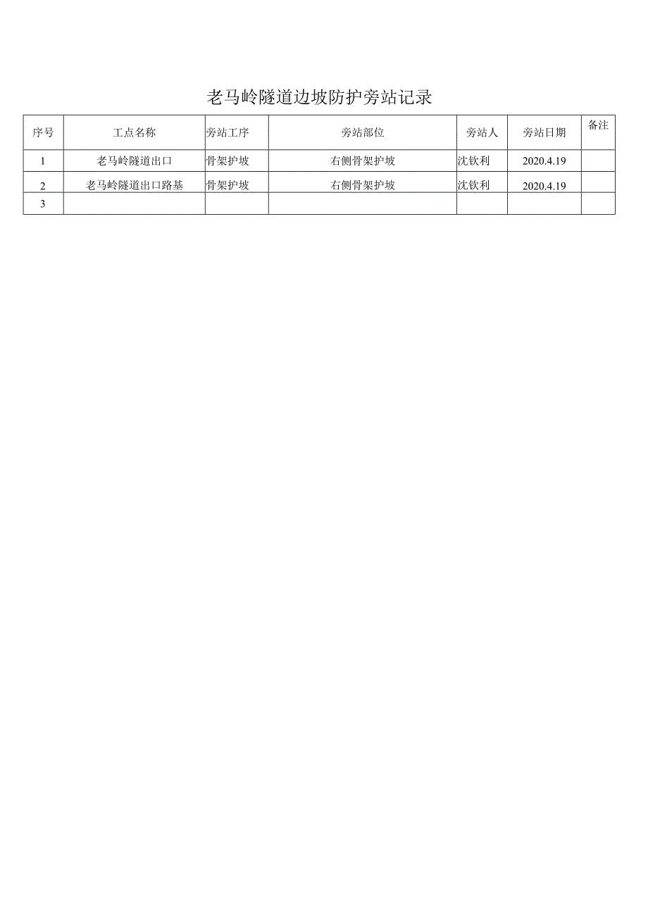 老马岭隧道边坡防护旁站记录.docx_第1页