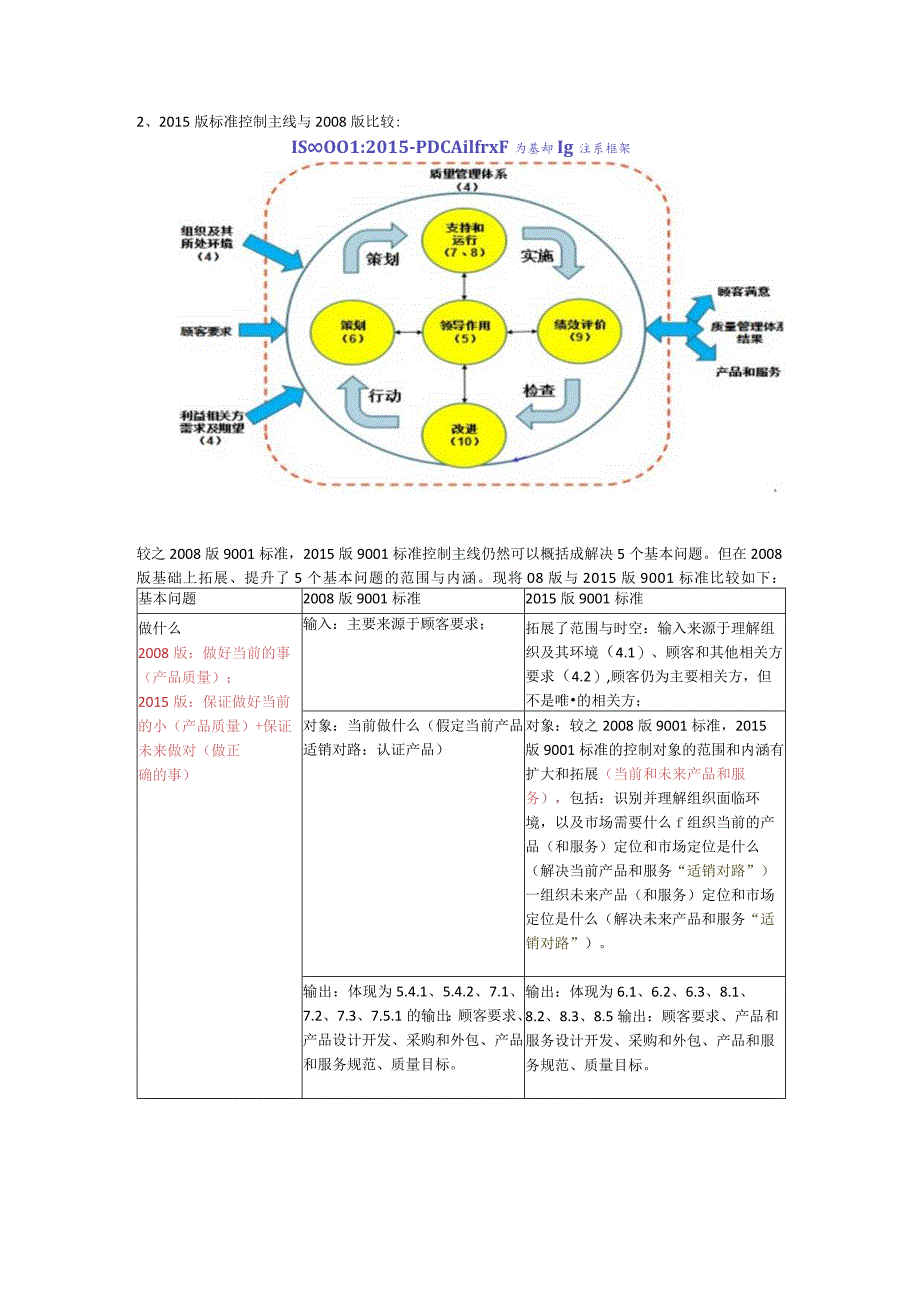 4月份从方法论、基本问题剖析2015版9001.docx_第3页