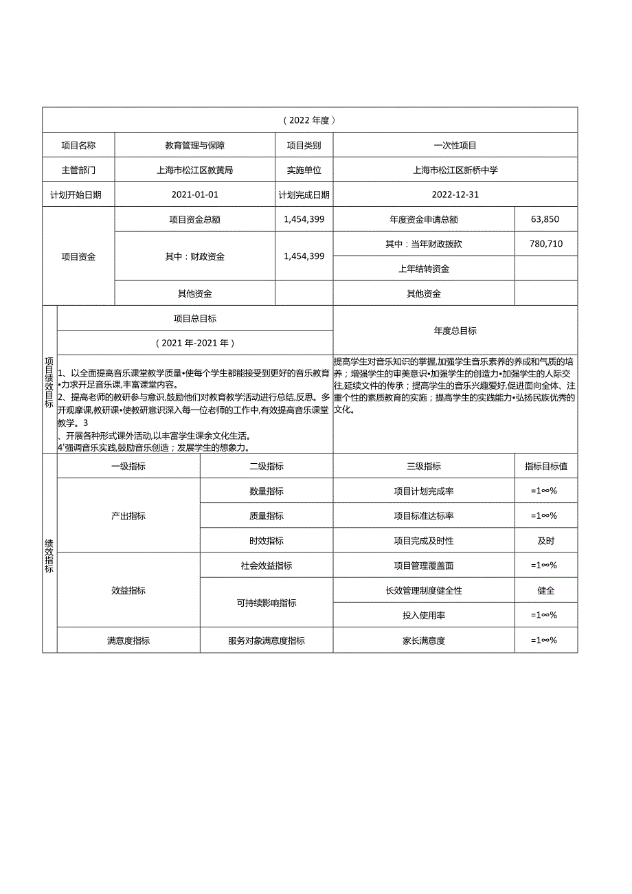 财政项目支出绩效目标申报表.docx_第2页