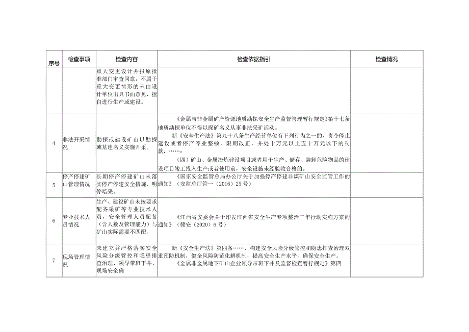 赣州市萤石矿安全专项整治检查表.docx_第2页