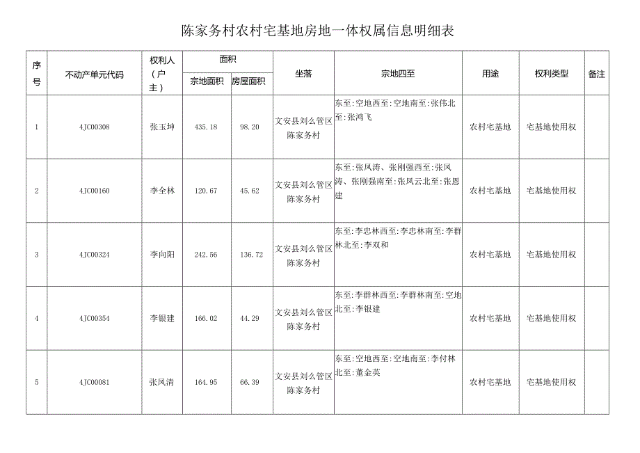 陈家务村农村宅基地房地一体权属信息明细表.docx_第1页