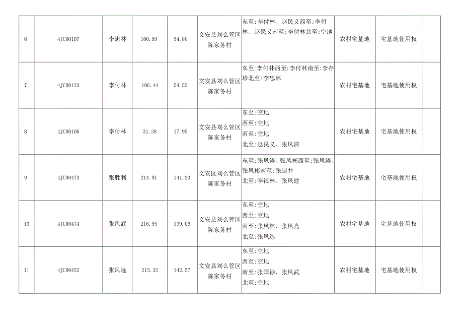 陈家务村农村宅基地房地一体权属信息明细表.docx_第2页