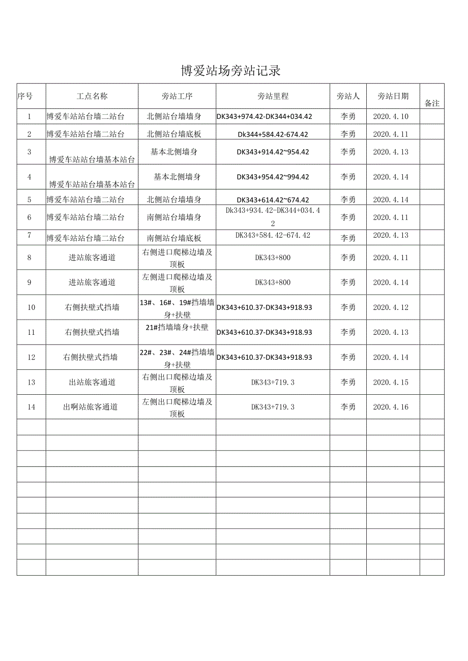 博爱站场旁站记录.docx_第1页