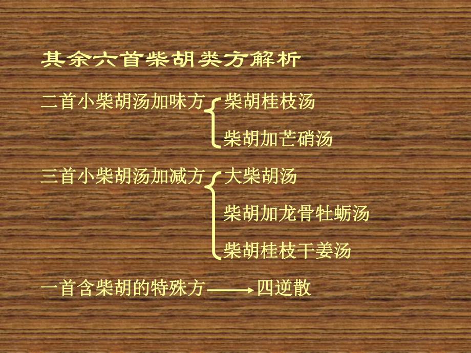 伤寒论研究(柴胡类方之二).ppt_第2页