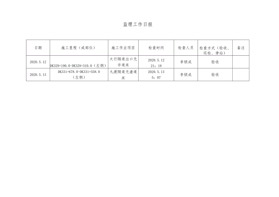 现场监理工作日报表5.13.docx_第1页