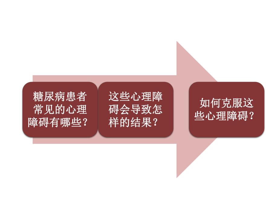 克服糖尿病心理障碍(专科).ppt.ppt_第3页