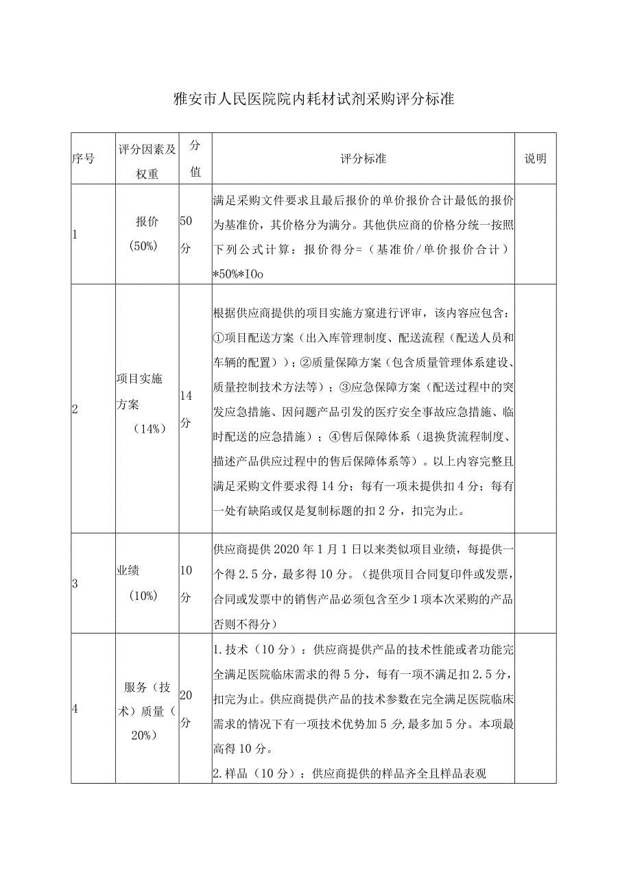 雅安市人民医院院内耗材试剂采购评分标准.docx_第1页