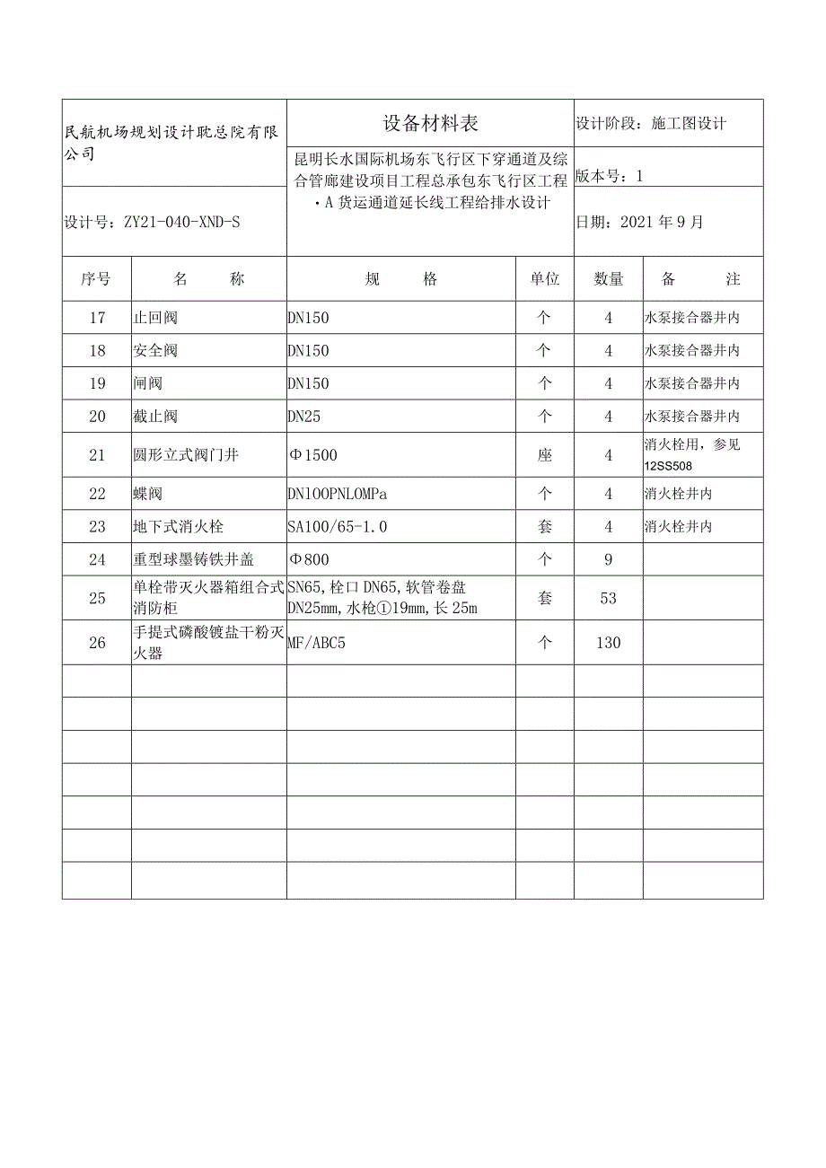 0下穿通道给排水设备材料表.docx_第3页