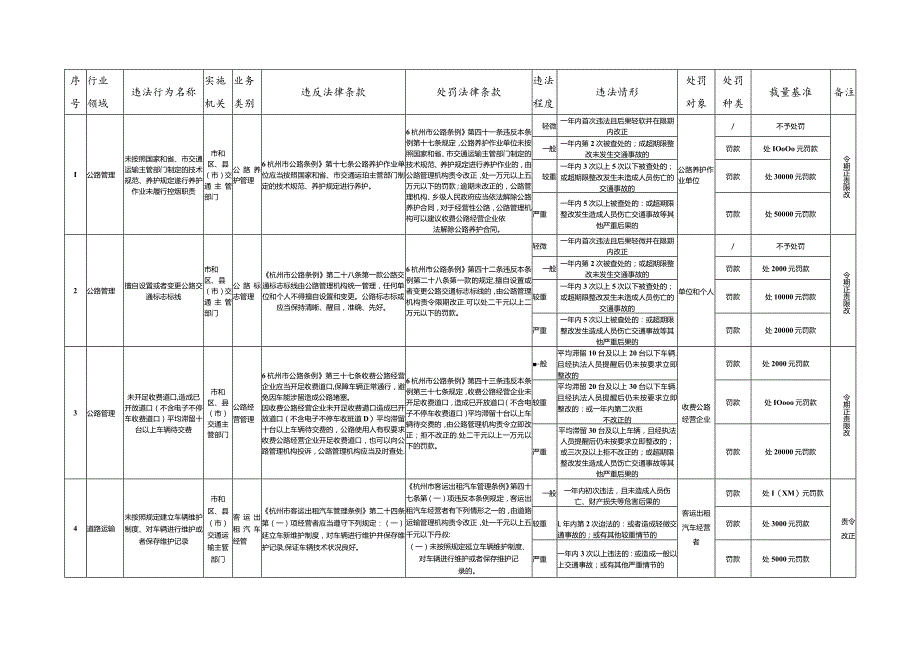 杭州市交通运输行政处罚裁量基准（2023年版）.docx_第1页