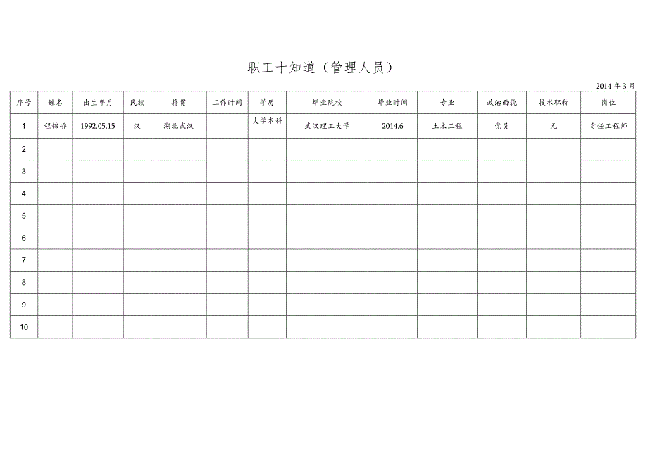 职工十知道2014年3月 - 副本.docx_第1页