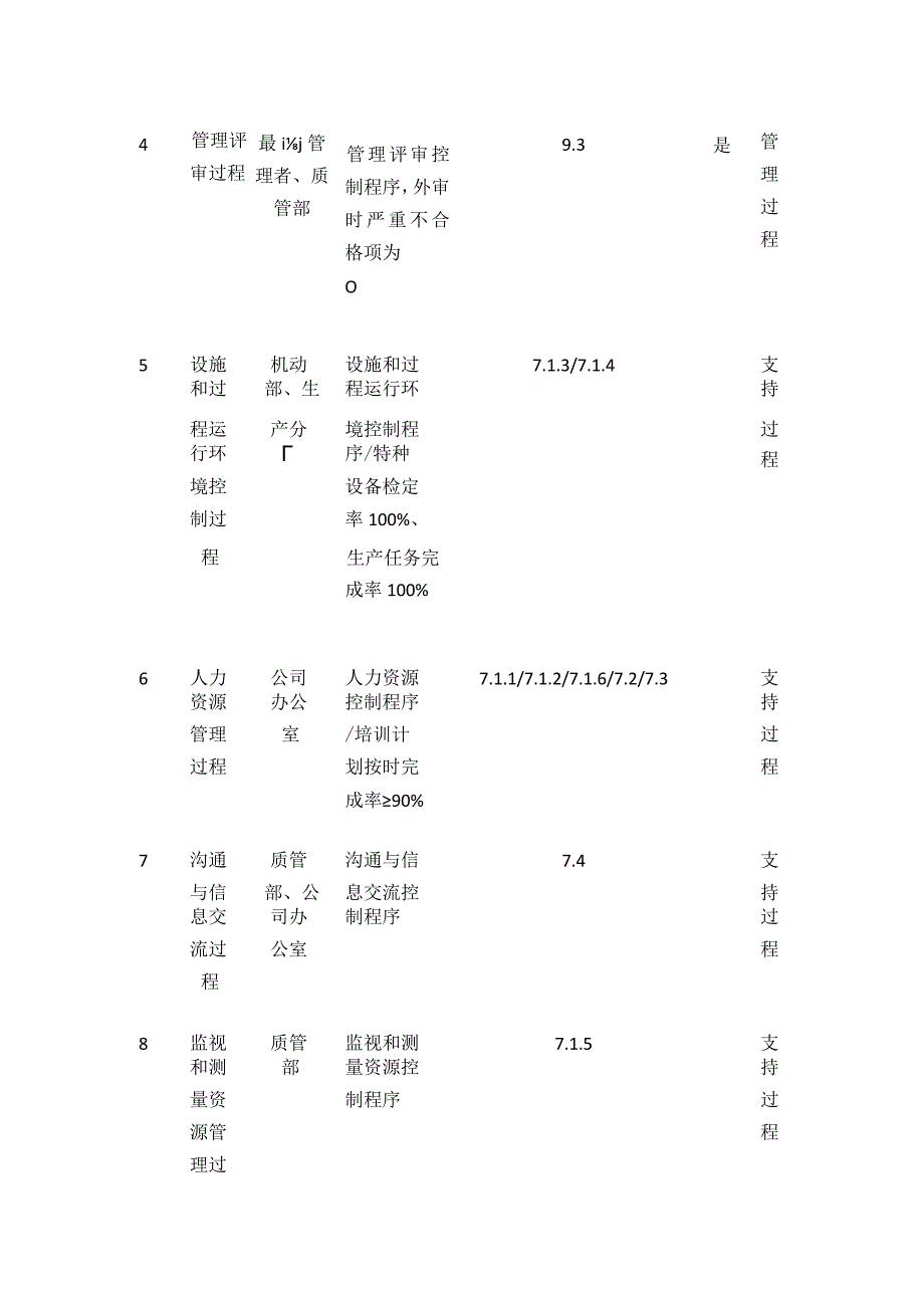 ISO9001-2015管理体系过程清单全套.docx_第2页