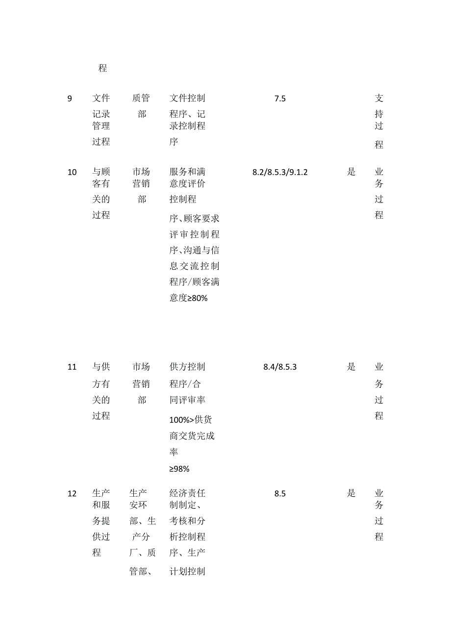 ISO9001-2015管理体系过程清单全套.docx_第3页