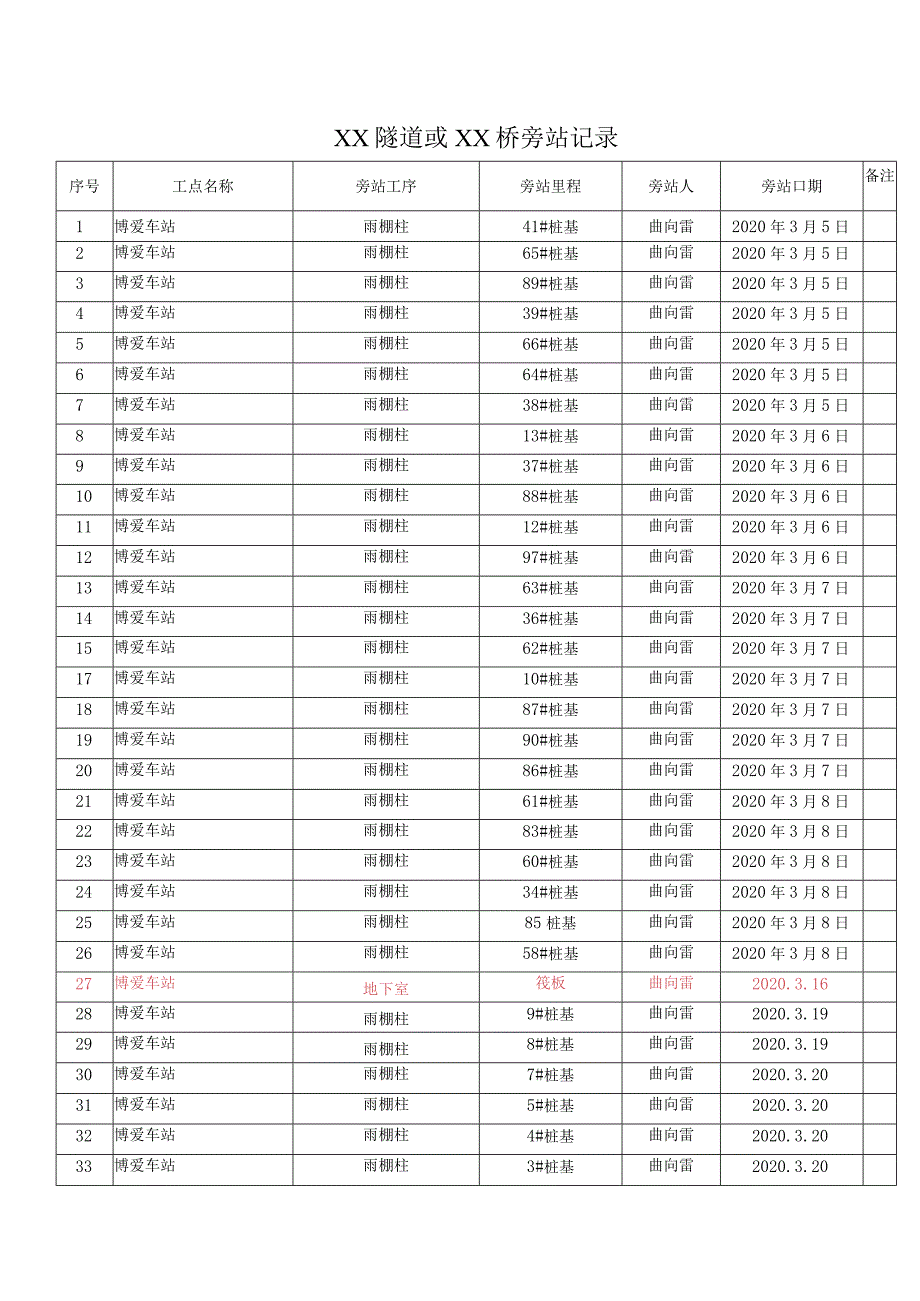 博爱车站（四电）旁站.docx_第1页