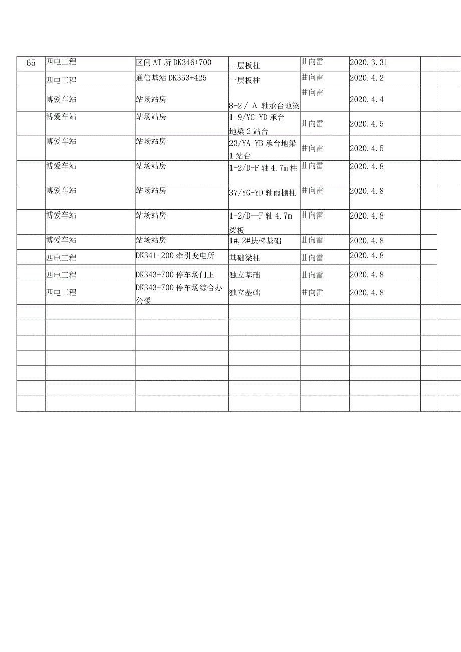 博爱车站（四电）旁站.docx_第3页