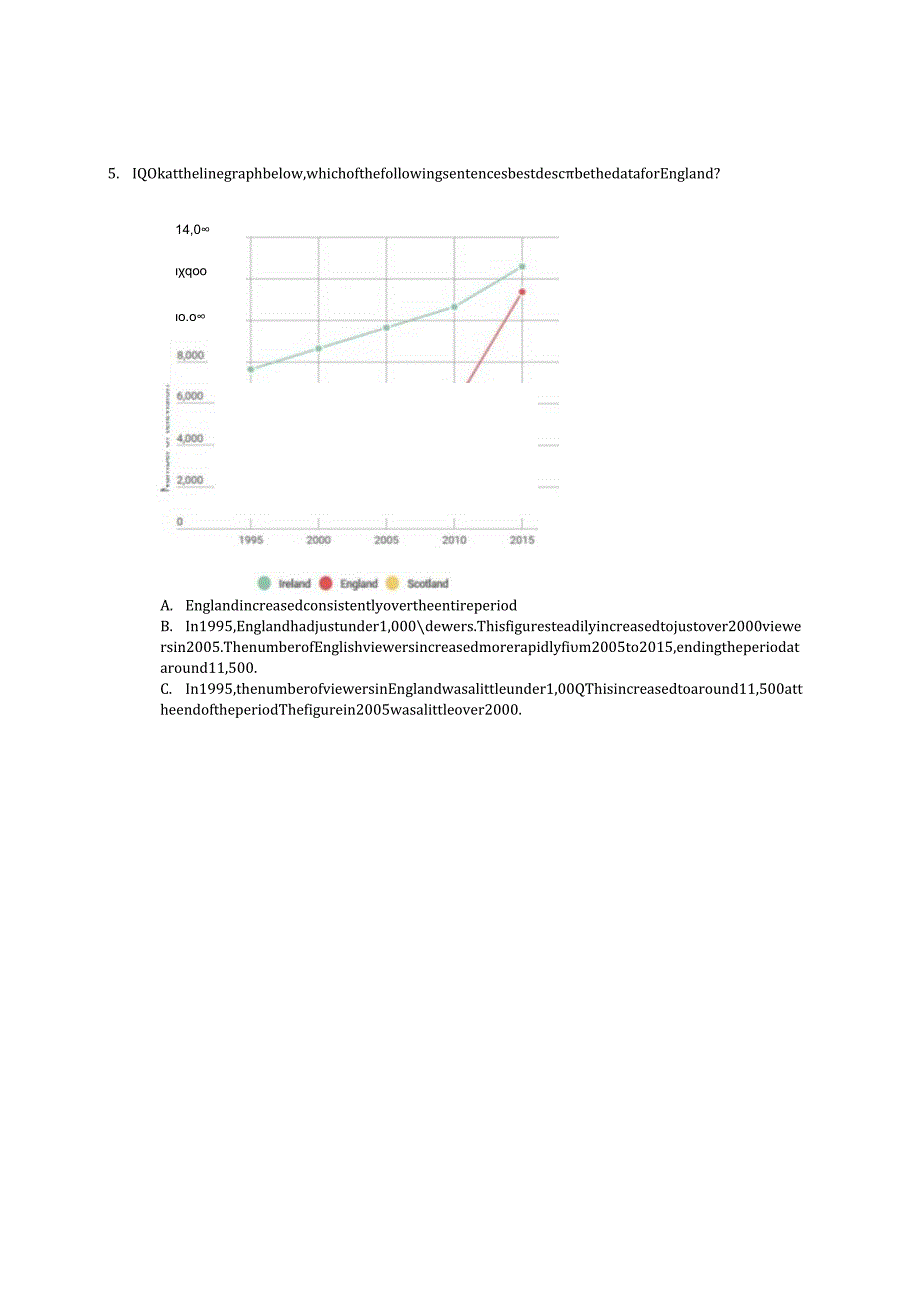 2024剑桥雅思讲义Task_1_Assessment_6.docx_第2页