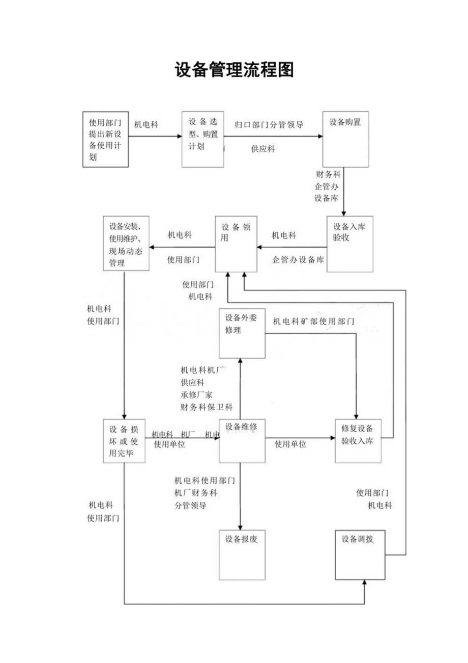 某某大型煤矿机电运输管理制度汇编[含72个实用管理制度].docx_第2页