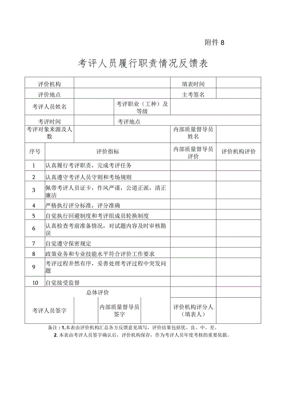 考评人员履行职责情况反馈表.docx_第1页