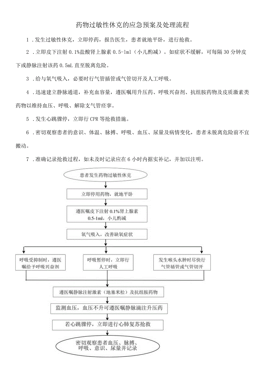 药物过敏性休克的应急预案及处理流程.docx_第1页