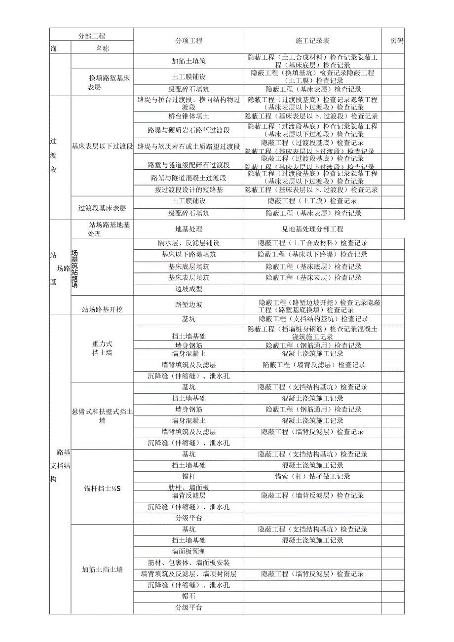 附件2：高速铁路施工用表索引.docx_第2页