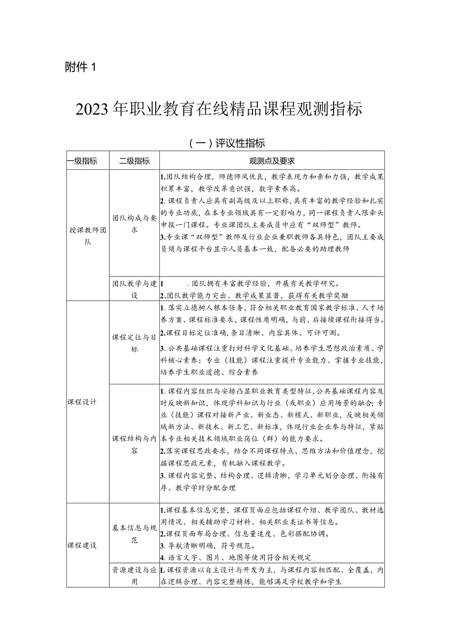 2023年职业教育在线精品课程观测指标.docx_第1页