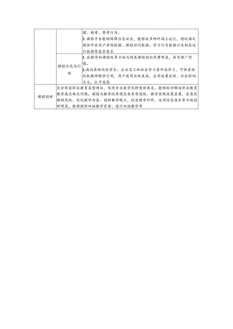2023年职业教育在线精品课程观测指标.docx_第3页