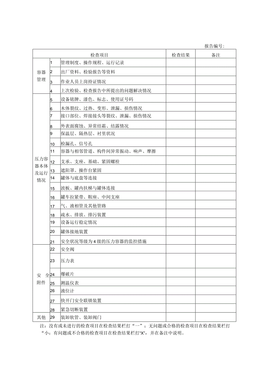 压力容器年度检查报告.docx_第3页