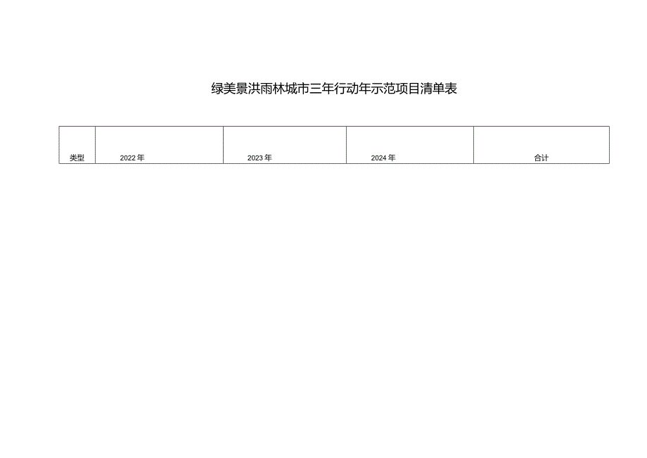 绿美景洪雨林城市三年行动年示范项目清单表.docx_第1页