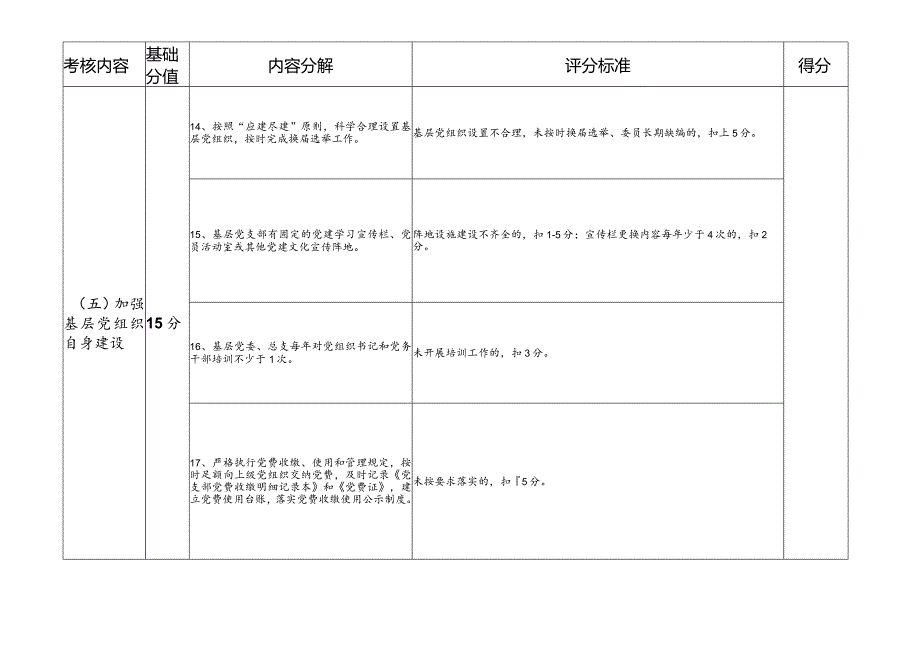 党建工作目标责任考核内容及评分表.docx_第3页