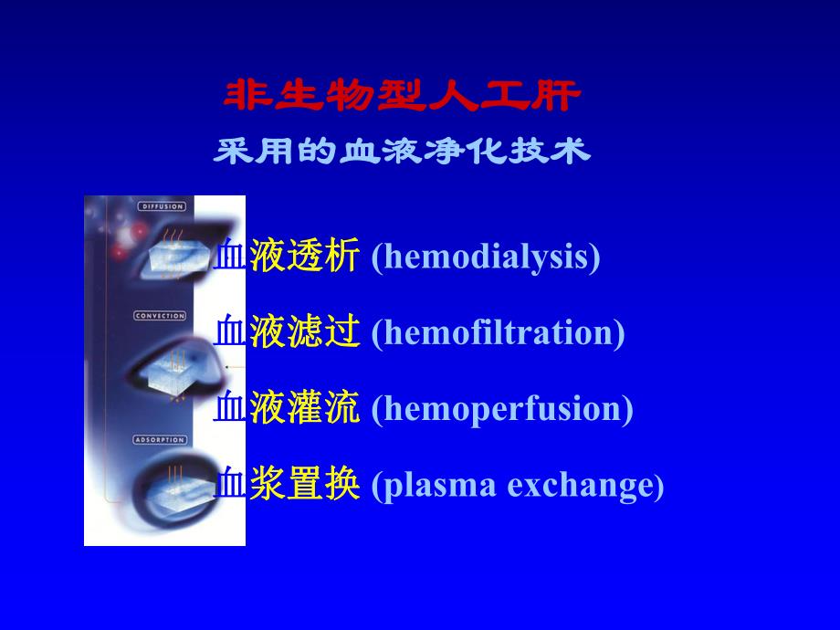 人工肝血液净化基础.ppt_第3页