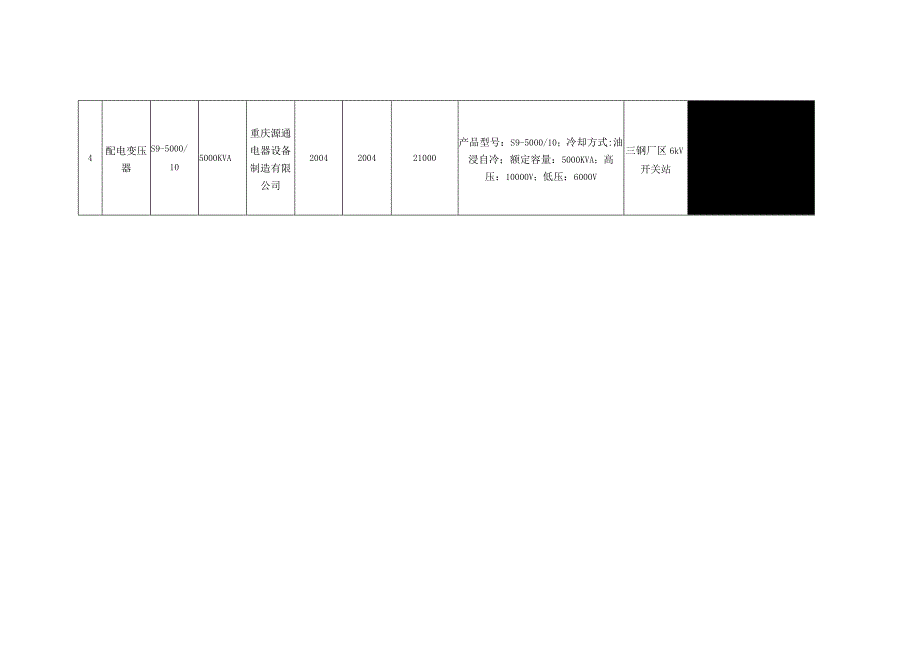 重庆三钢钢业有限责任公司闲置设备清单表.docx_第2页