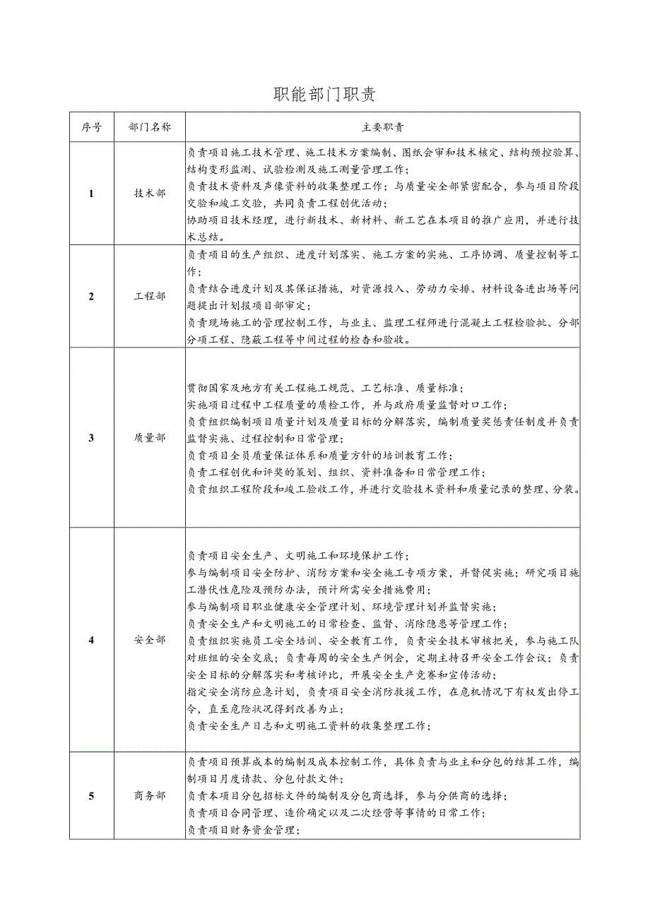 职能部门职责.docx_第1页