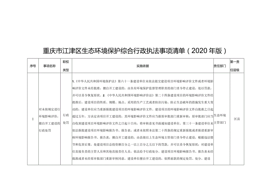 重庆市江津区生态环境保护综合行政执法事项清单2020年版.docx_第1页