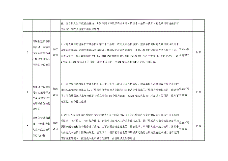 重庆市江津区生态环境保护综合行政执法事项清单2020年版.docx_第3页