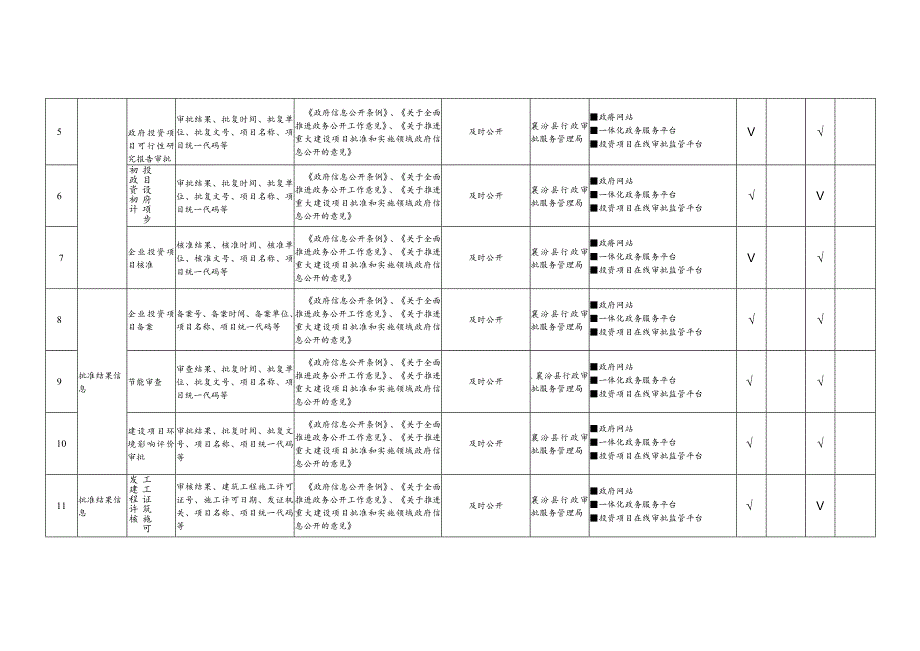 襄汾县行政审批服务管理局重大建设项目政务公开标准目录.docx_第2页