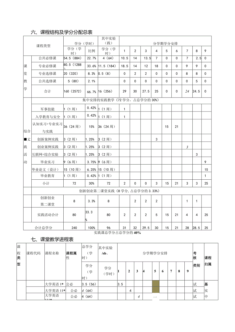 酒店管理专业人才培养方案.docx_第3页