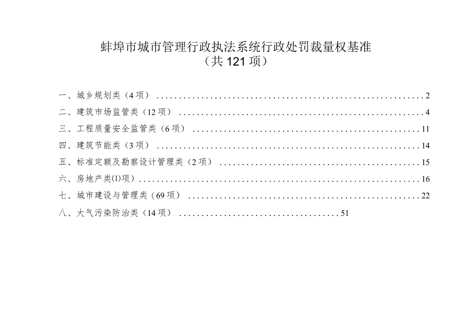 蚌埠市城市管理行政执法系统行政处罚裁量权基准共121项.docx_第1页